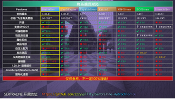 Sertraline - 基于 TaoooLib 开发的强大的物品库